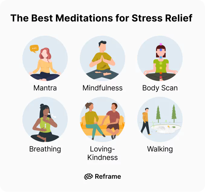 Meditation for Stress Relief Techniques
