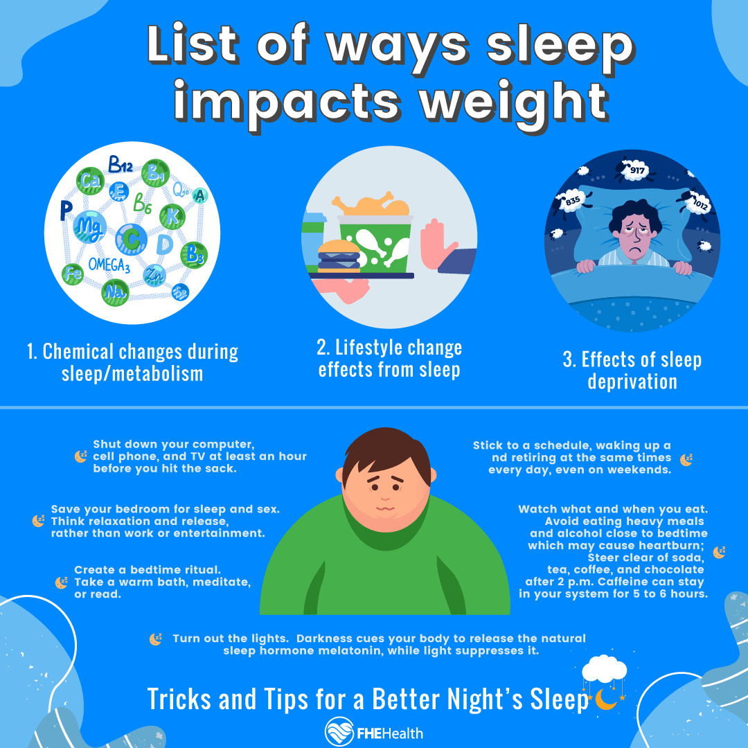 How Sleep Impacts Weight Loss - Comprehensive Guide